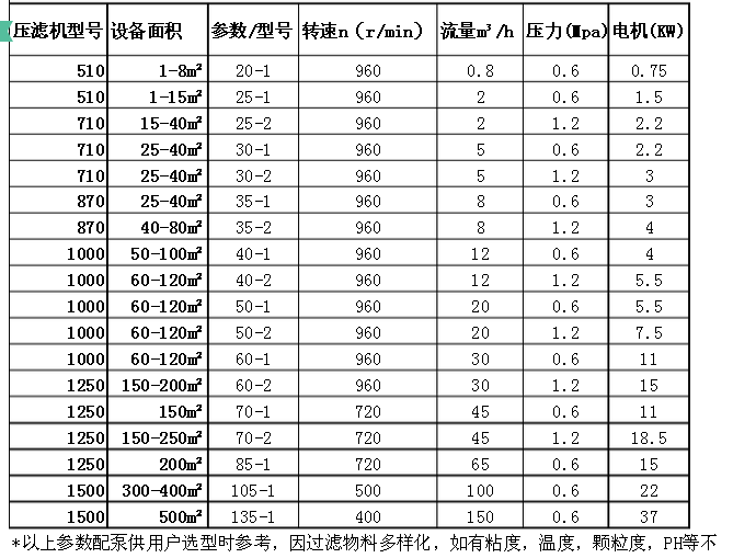 螺桿泵型號說(shuō)明圖