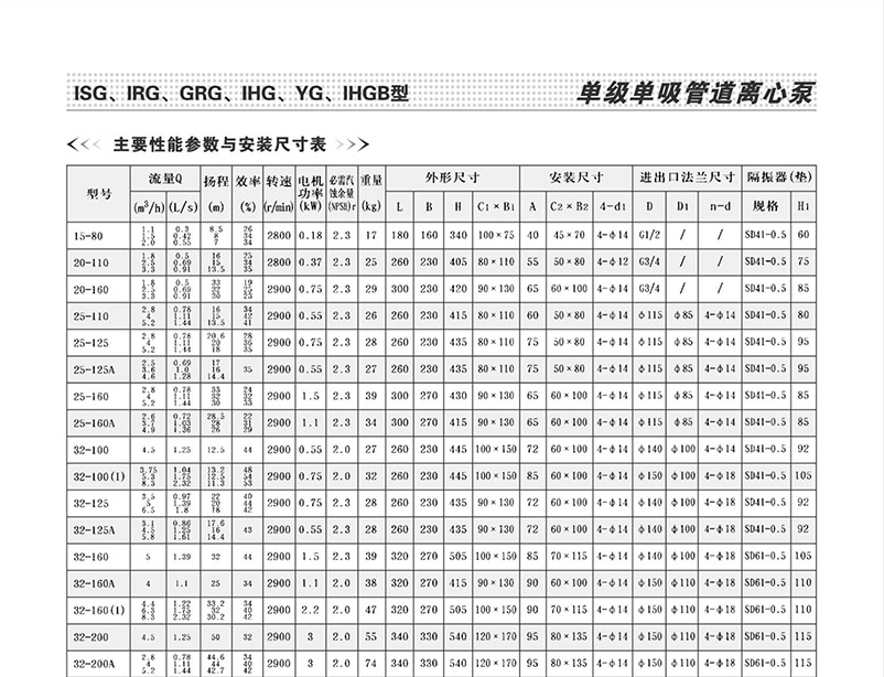 ISG管道泵結構參數