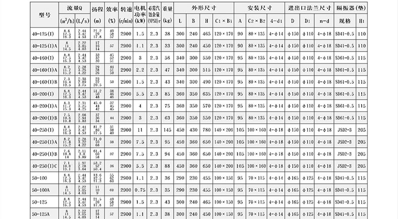 ISG管道泵結構參數