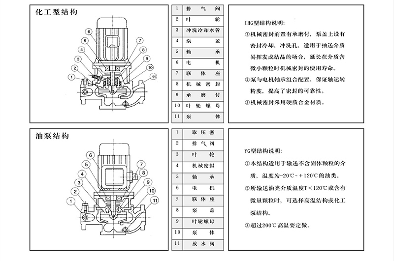 ISG管道泵結構