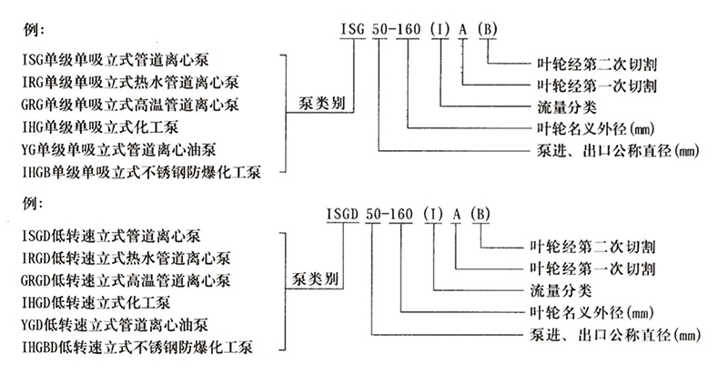 ISG管道泵結構