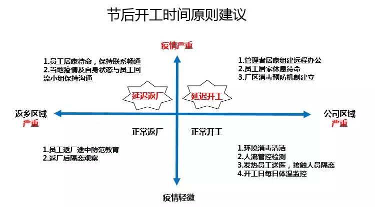 泰盛復產(chǎn)