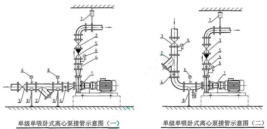 臥式離心泵示意圖